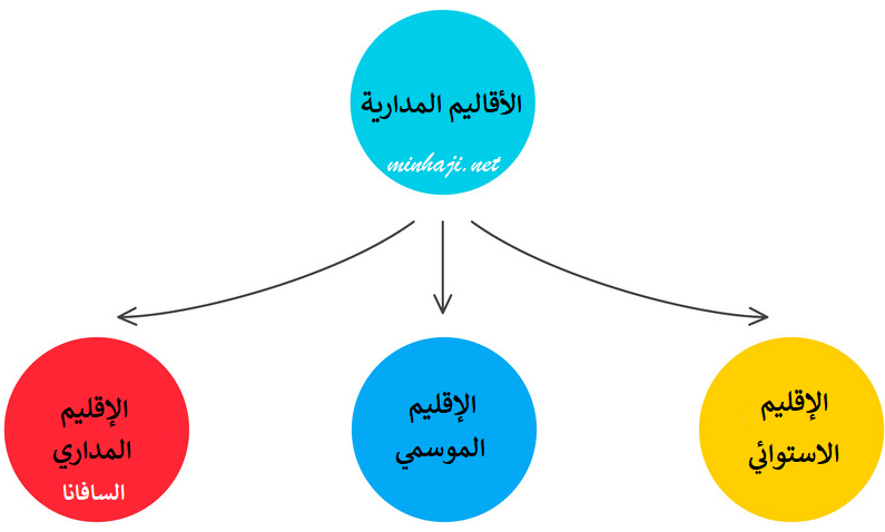 الأقاليم المدارية